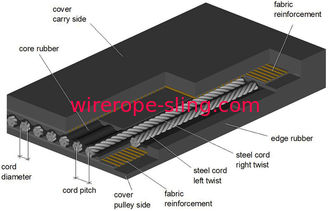 corde d'acier de bande de conveyeur de corde du fil d'acier 1X19W+7x7 employée pour renforcer les ceintures en caoutchouc